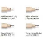 Estuche Zentangle 6 piezas