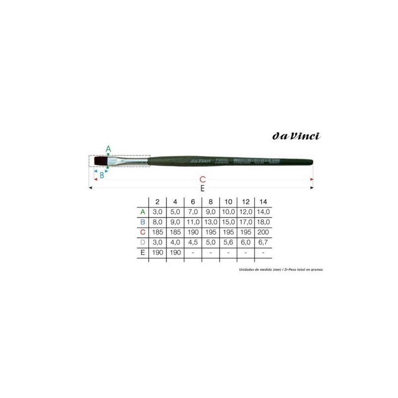 Material Bellas Artes-Pintura-Pincel sintentico Redondo Da Vinci, N.4