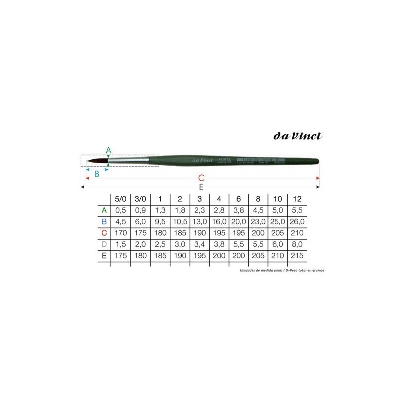 Material Bellas Artes-Pintura-Pincel sintentico Redondo Da Vinci, N.4