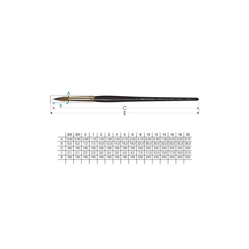 Material Bellas Artes-Pintura-Pincel sintentico Redondo Da Vinci, N.4