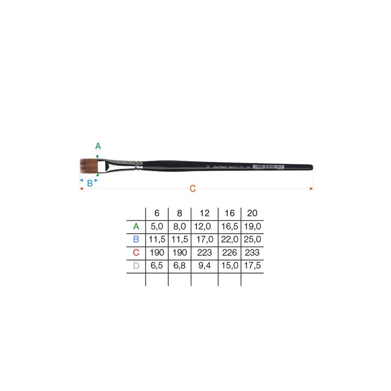 Material Bellas Artes - Pintura - Pincel sintético Da Vinci Vario-Tip m/c S. 1381 (n. 12) ** | totenart.com