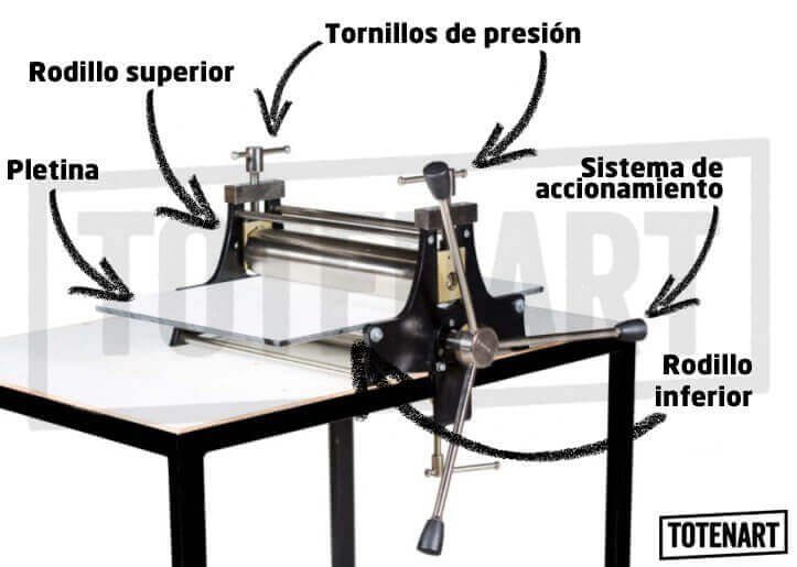 partes de torculo para grabado