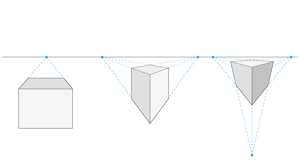 Tipos de perspectiva según Totenart: cubos con uno, dos y tres puntos de fuga