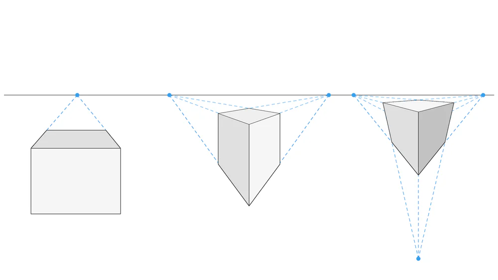 Tipos de perspectiva según Totenart: cubos con uno, dos y tres puntos de fuga